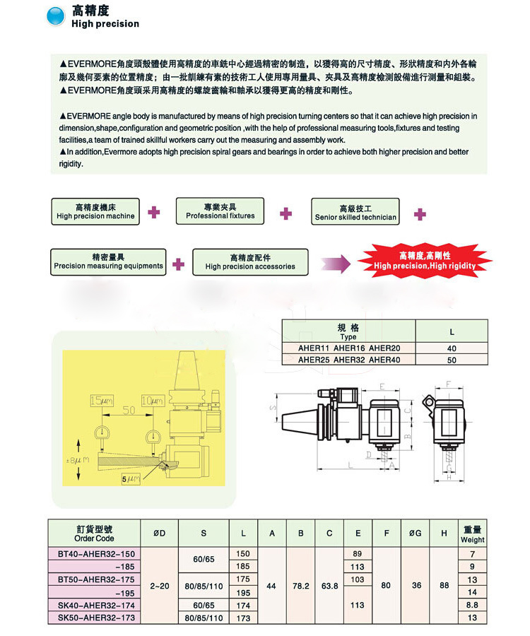 艾菲茉小型角度頭參數(shù)及產(chǎn)品結(jié)構圖